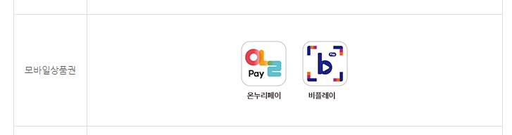 모바일 온누리상품권 구매 가능한 어플리케이션 목록