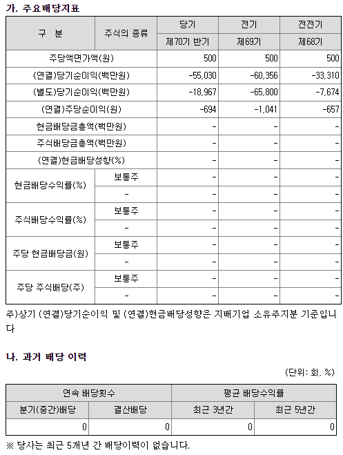 금양 배당