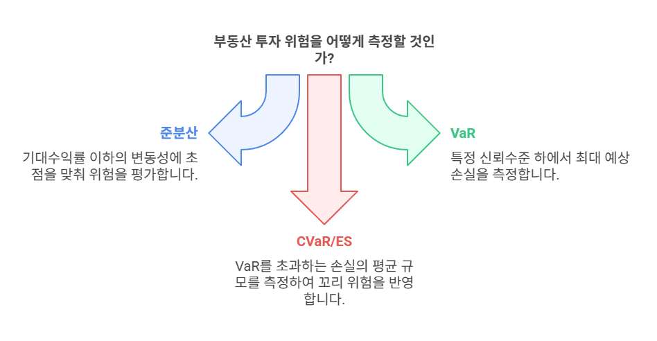 하방위험측정지표