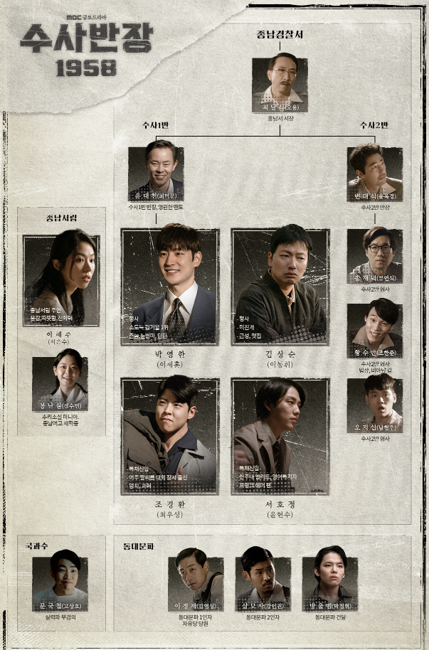 수사반장 1958 등장인물