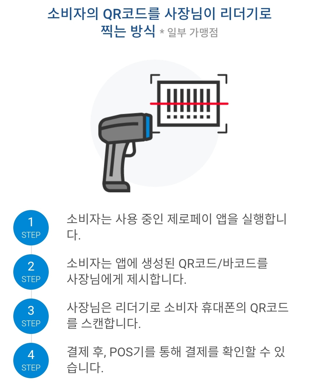 제로페이 사용법 가맹점 찾기
