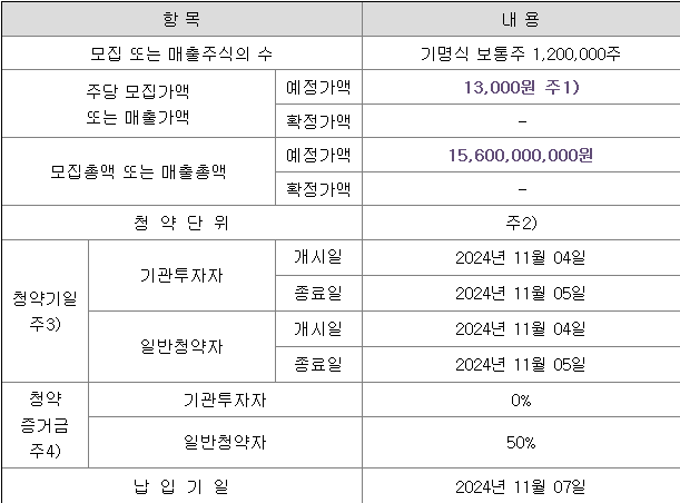 닷밀 공모주 청약 일정