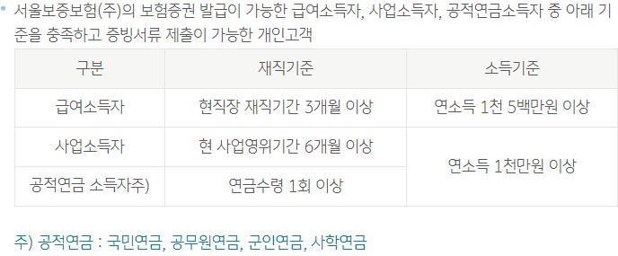 KB 사잇돌 중금리대출