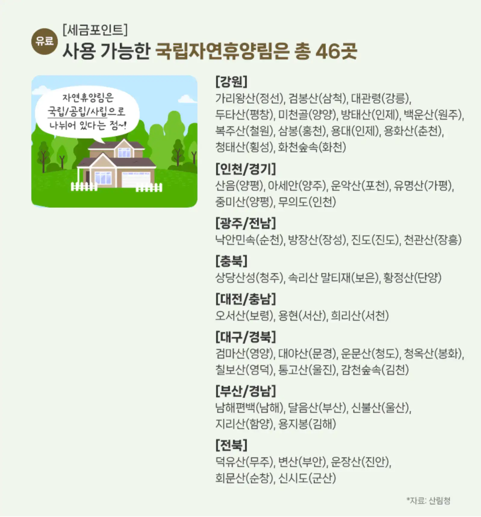 국립자연휴양림은 총 46곳