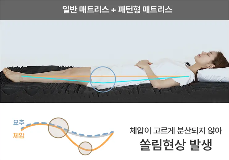 캠핑족 차박 필수템 압축볼 누잠 토퍼 메트리스