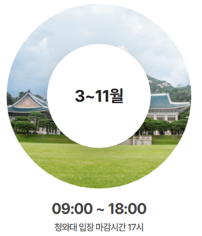 청와대 셔틀버스 노선 예약 방법