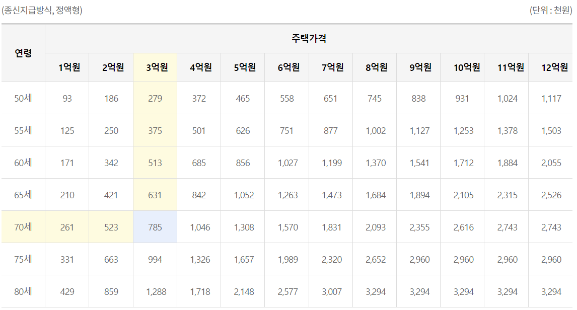 ์ฃผํ์ฐ๊ธ-์์ง๊ธ๊ธ์์-์ ์กํ-๋
ธ์ธ๋ณต์ง์ฃผํ