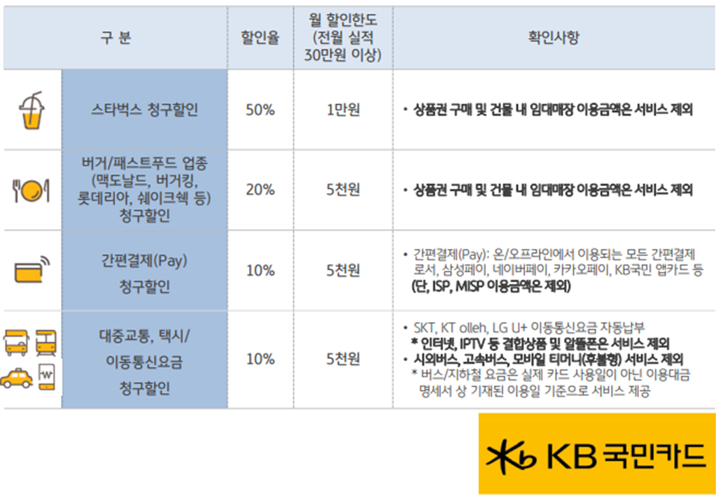 할인서비스