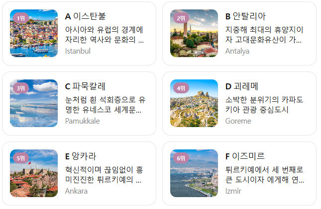 튀르키예 2월 날씨 옷차림 추천 여행지