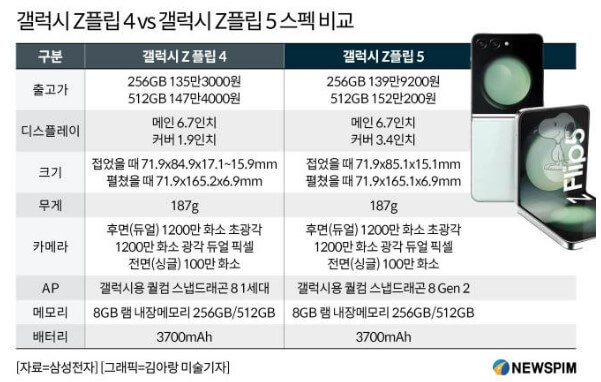 Z플립5 스펙비교
