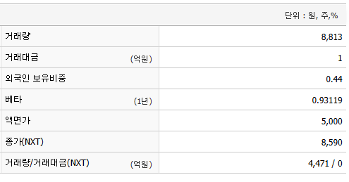 코오롱글로벌 주가 전망