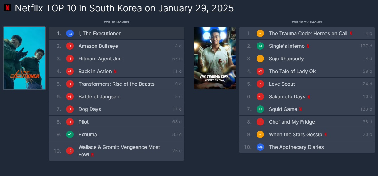 넷플릭스 인기순위 출처-flixpatrol.com