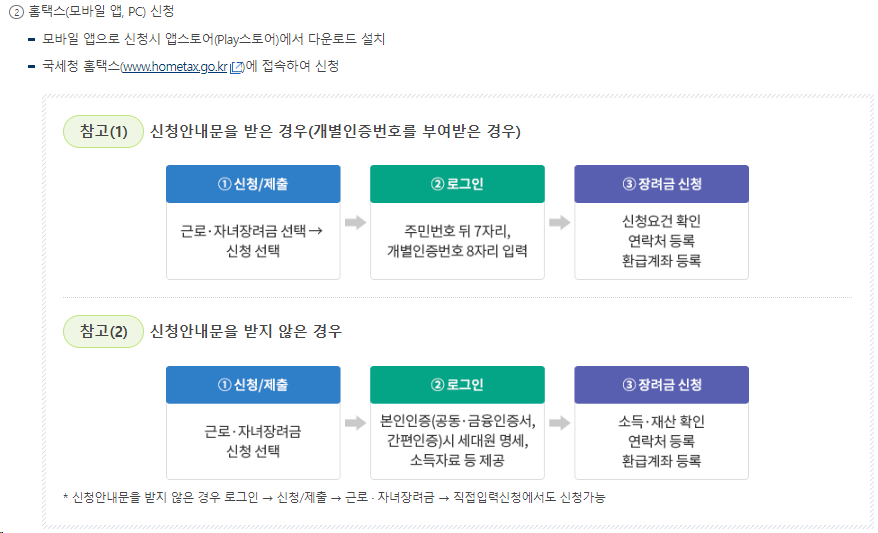 2024년 근로장려금, 나도 받을 수 있을까? (신청조건ㅣ신청기간ㅣ신청방법)