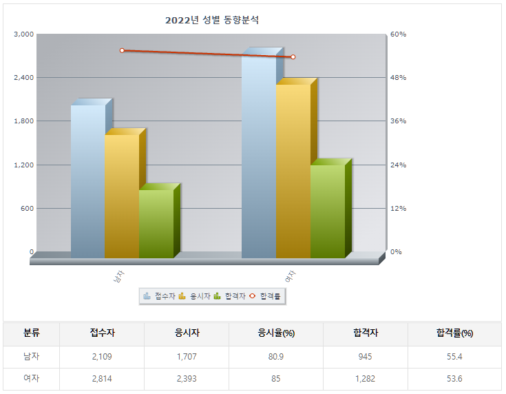산업위생관리기사-실기시험-검정현황-설명하는-사진