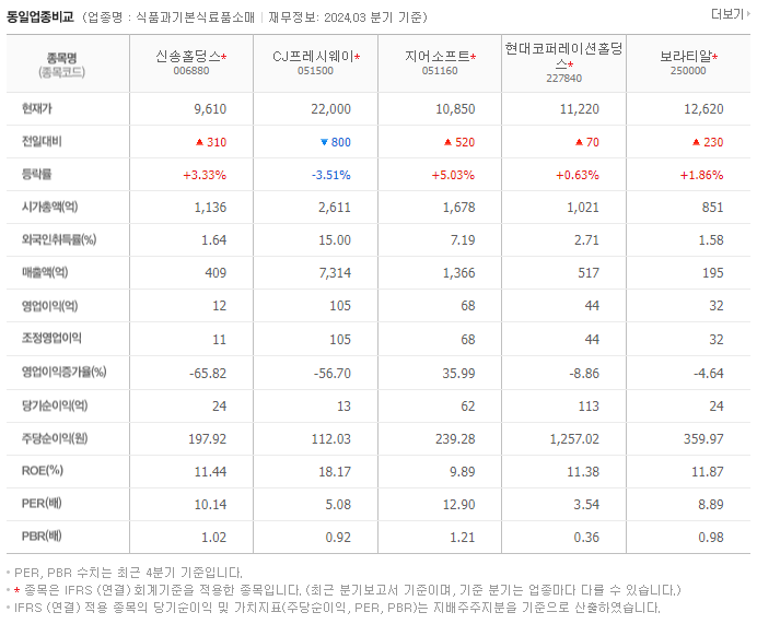 신송홀딩스_동종업비교자료
