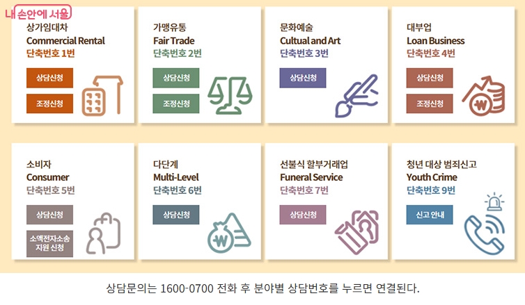 분야별 상담번호 예시