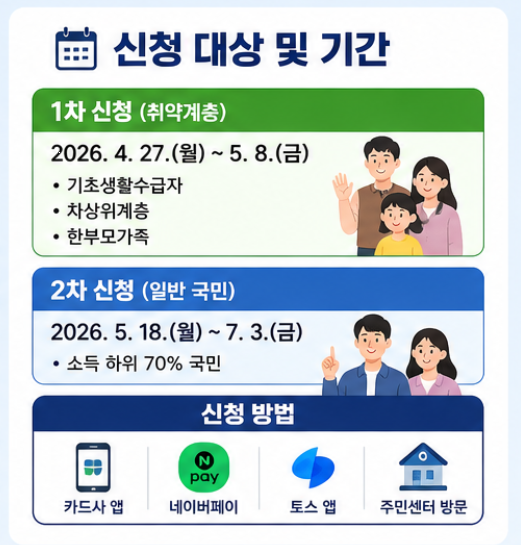 고유가피해지원금 소득하위70%