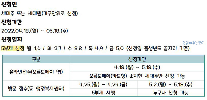 부산 남구 재난지원금