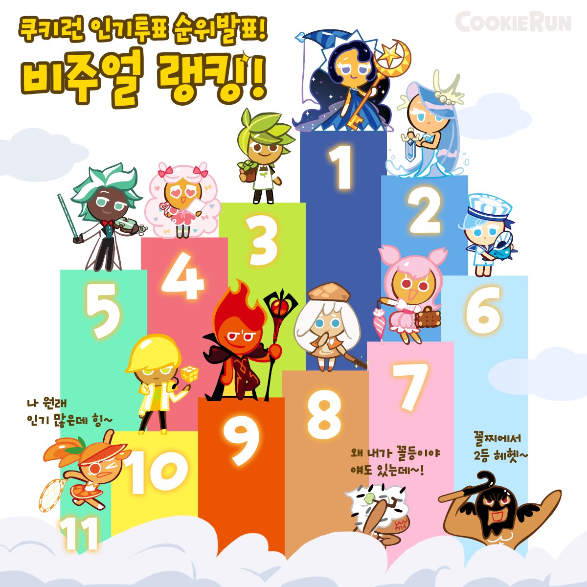 쿠키런색칠공부도안