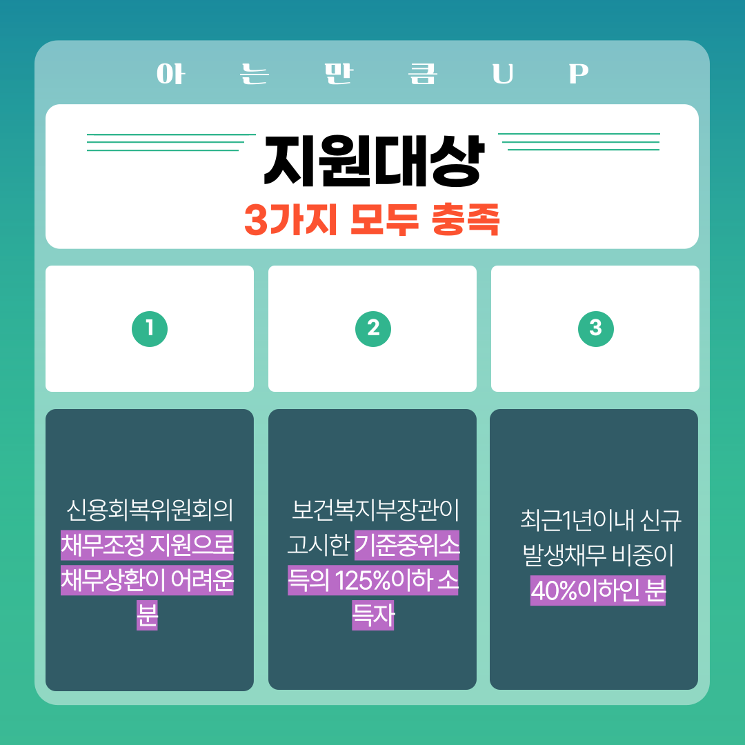 지원대상