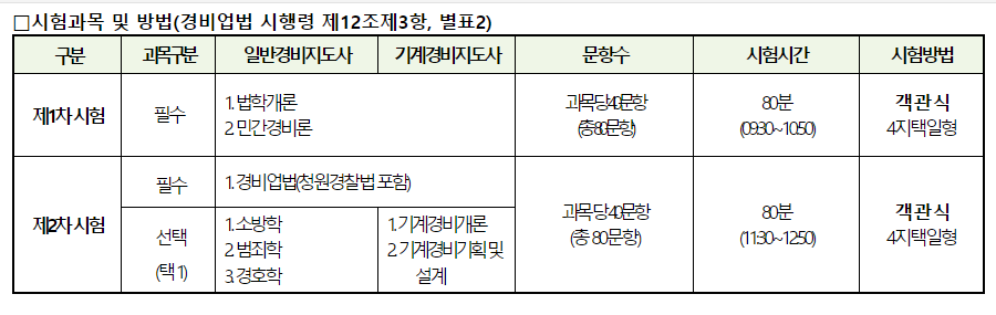 2024 경비지도사 시험 일정과 시험과목(시험접수, 연봉)