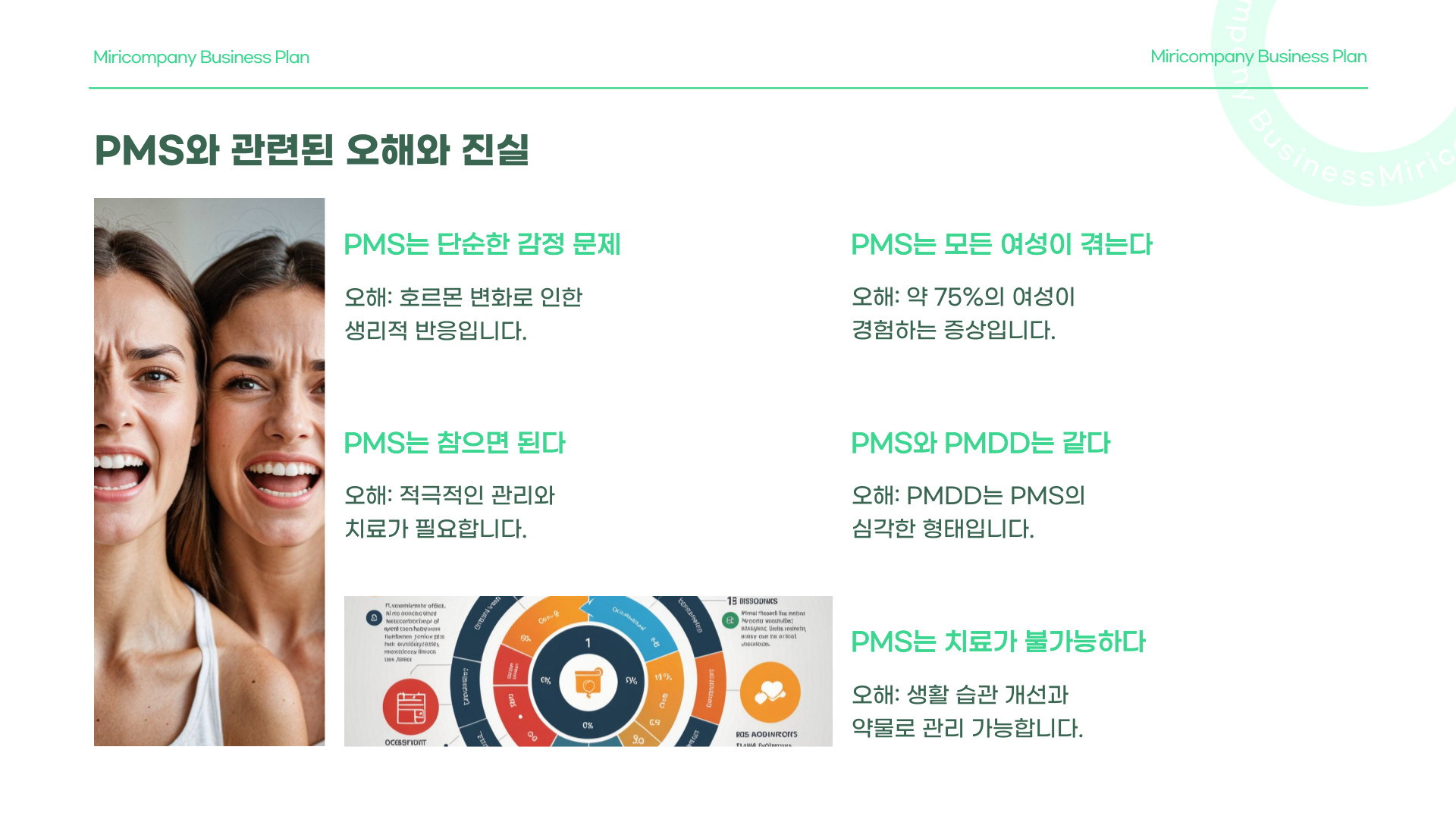 PMS 증후군