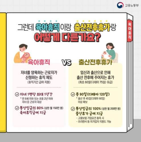 육아휴직과 출산전후휴가