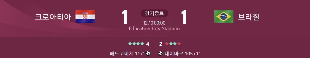 크로아티아 대 브라질 경기결과가 적혀있는 사진