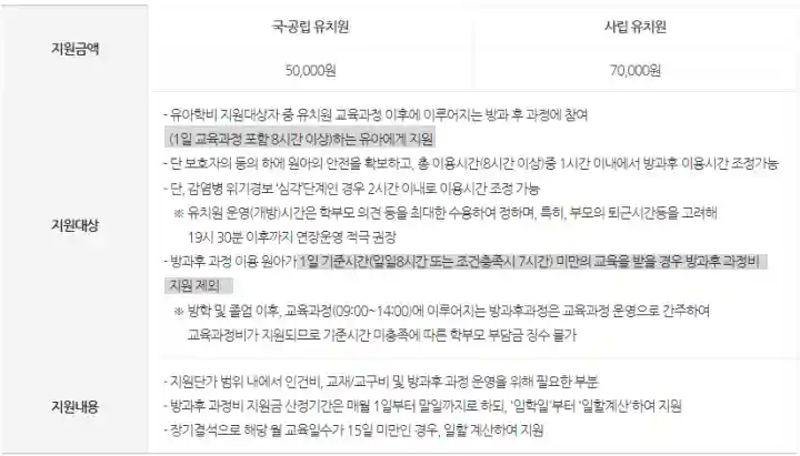 유아학비 방과후 과정 지원금