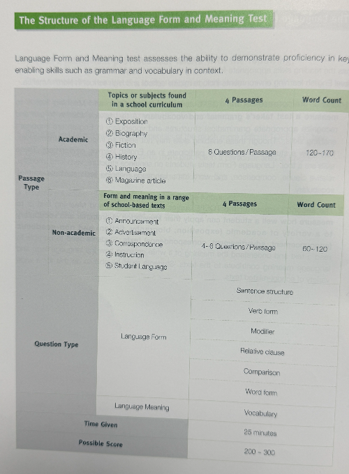 토플 주니어 LFM의 문항 구성표