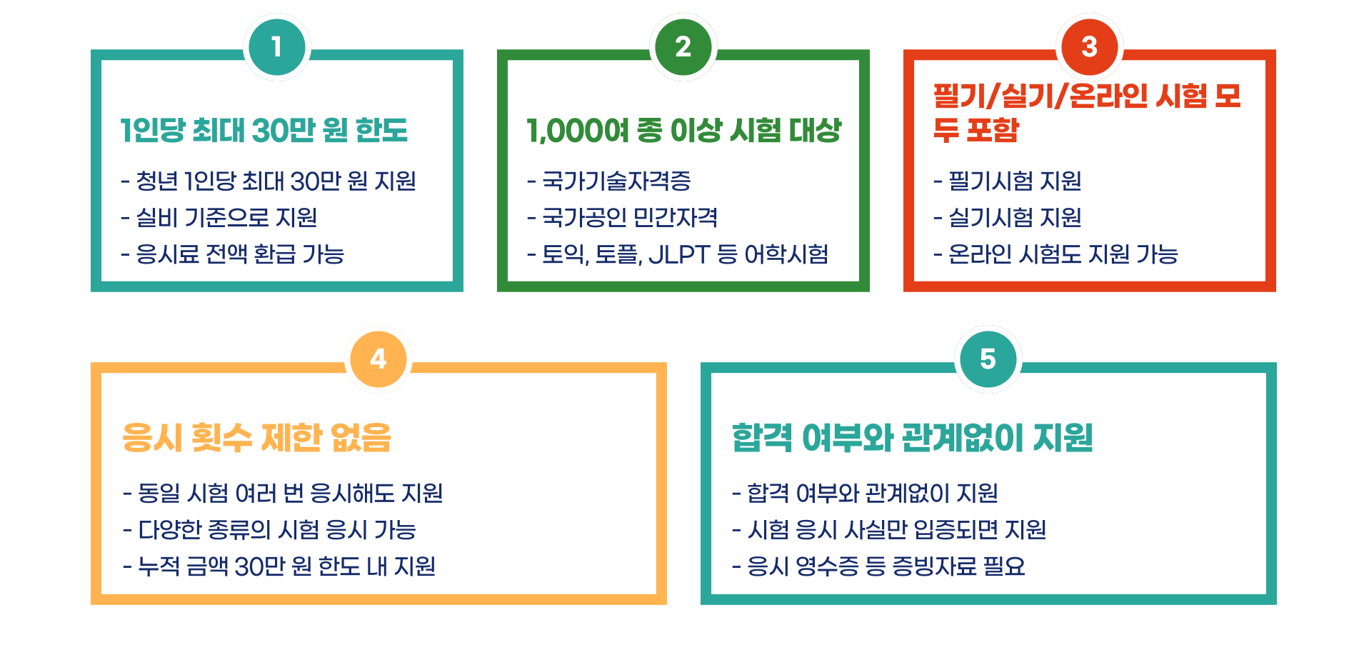 경기청년 역량강화 기회 지원 사업 환급 비용 신청방법 블로그 글 이미지 4