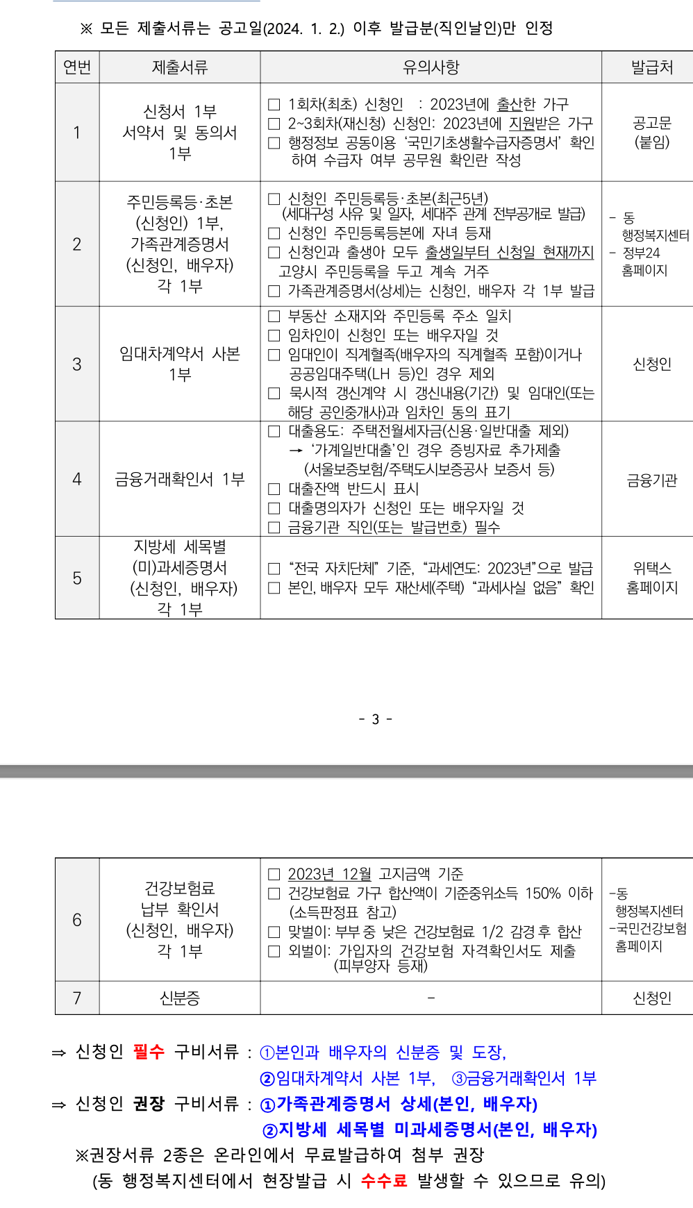 고양시 출산가구, 전월세자금 대출이자 지원 받는 방법, 신청자격