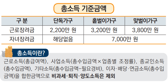 근로장려금 신청