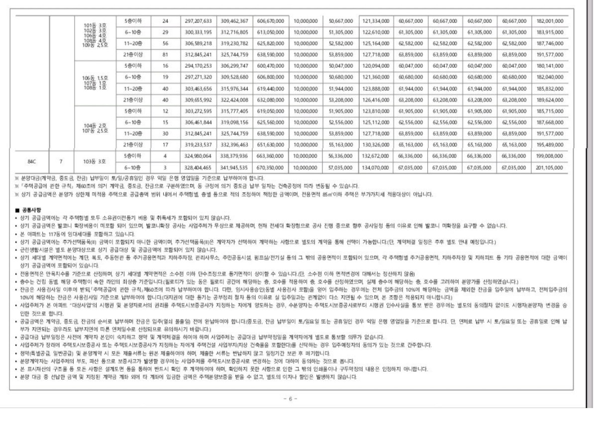 명덕역 이편한세상 분양가