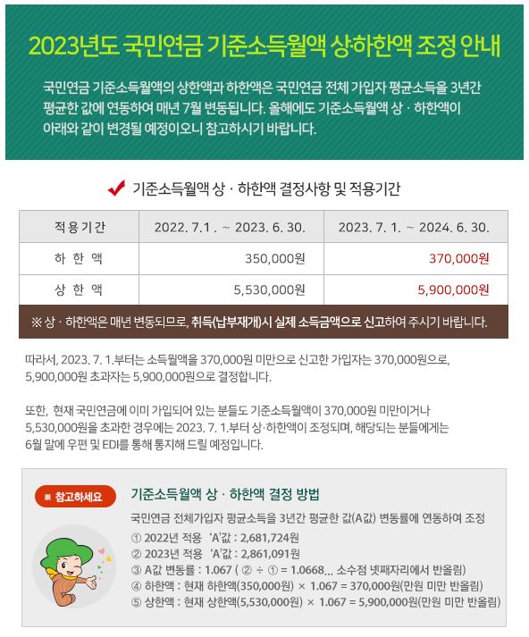 월급 590만원