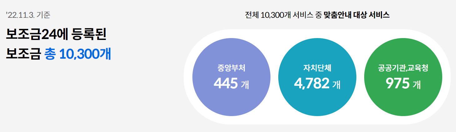 보조금 24