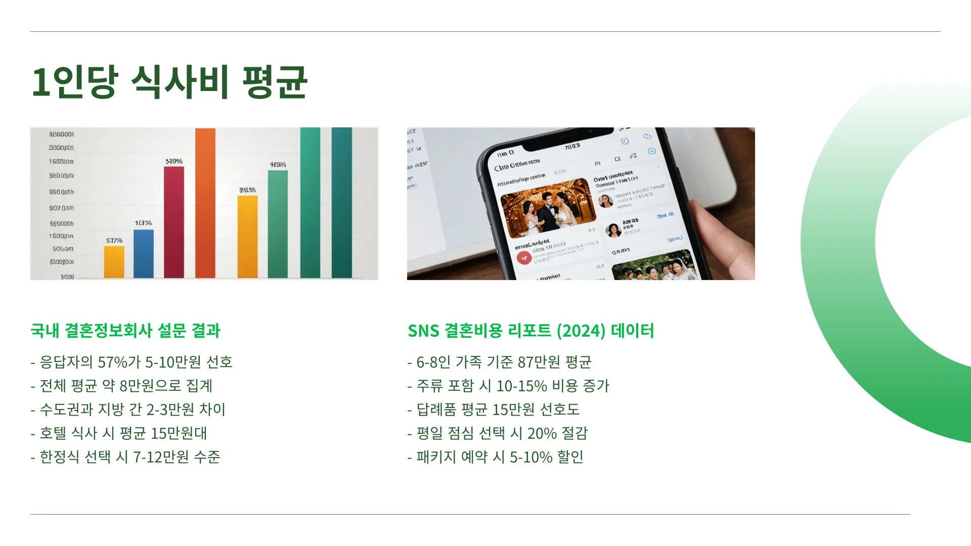 상견례 비용부담