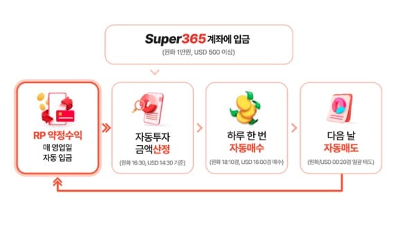 메리츠증권-슈퍼-365-주식-계좌-인기상승-이유&amp;#44;-혜택-예탁금-높은-주식-계좌-추천