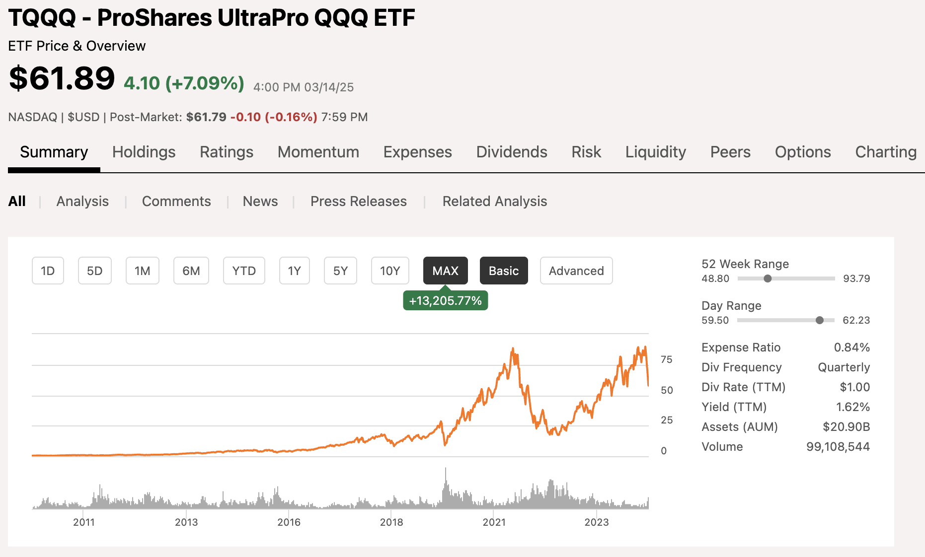 TQQQ ETF 완전 분석 과거 수익률 성과 비교 스왑 비용과 투자전략 표지