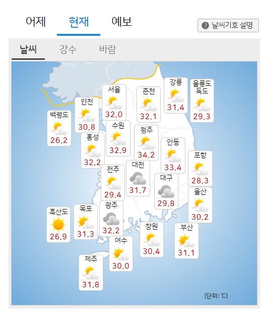 weather