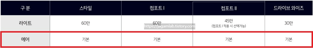 2026 레이 EV 라이트, 에어 트림 선택 품목 가격