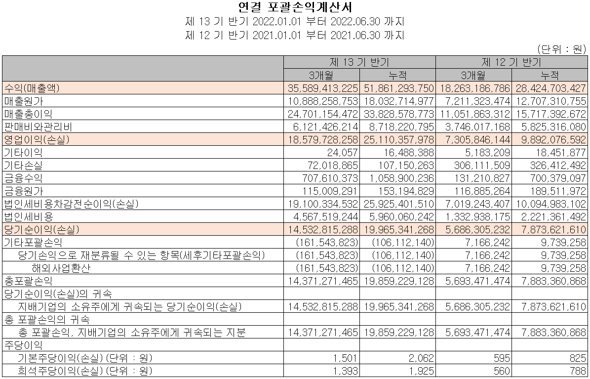 넥스틴 - 손익계산서