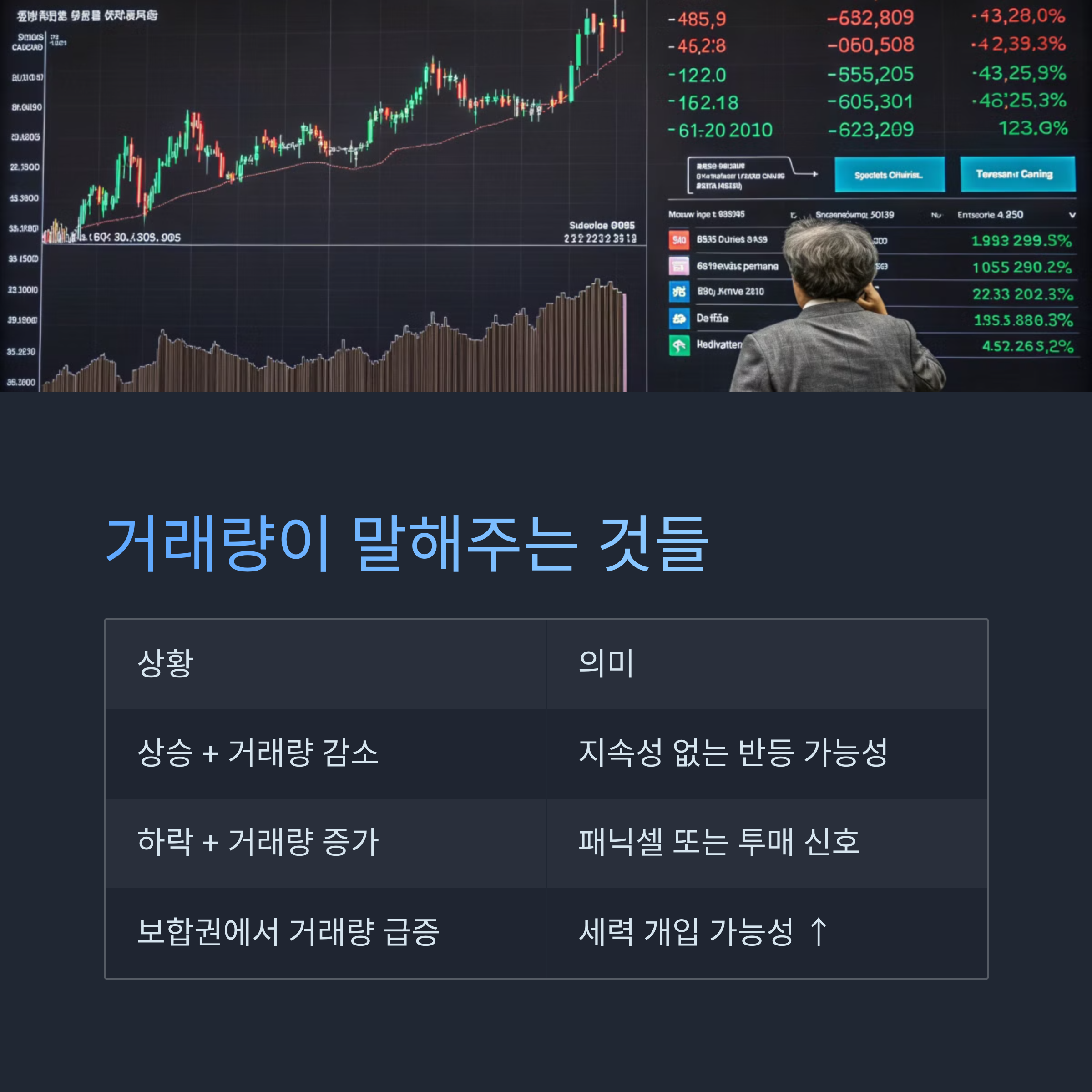 거래량이 말해주는 것들