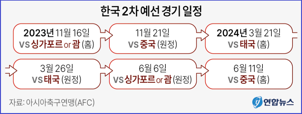 2026-FIFA-북중미월드컵-2차예선-경기일정-티켓예매-무료시청방법안내