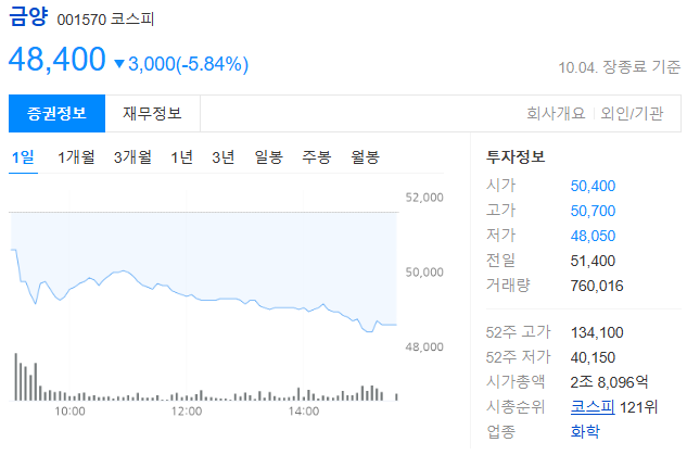 금양 불성실 공시 사태 기업 투명성과 투자자 신뢰