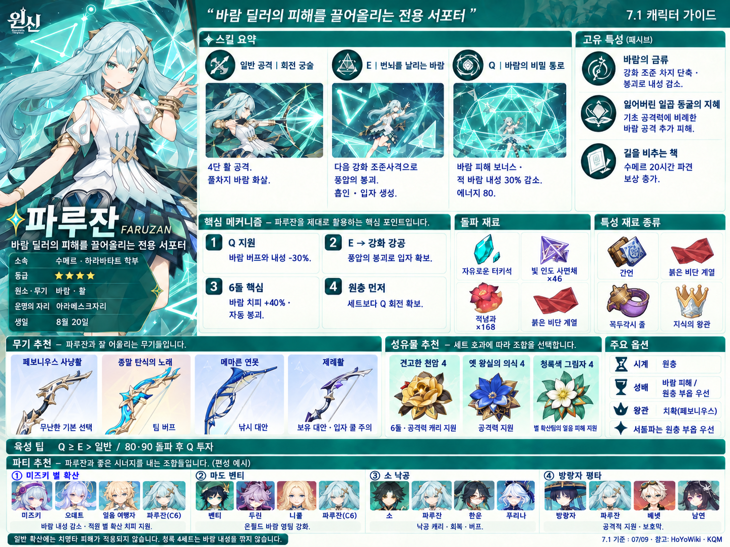 7.1버전 파루잔 육성