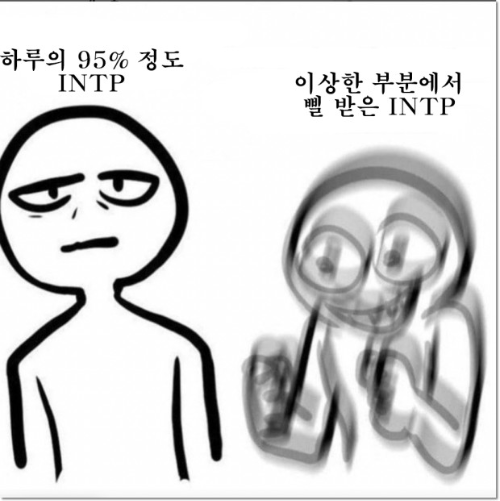 INTP