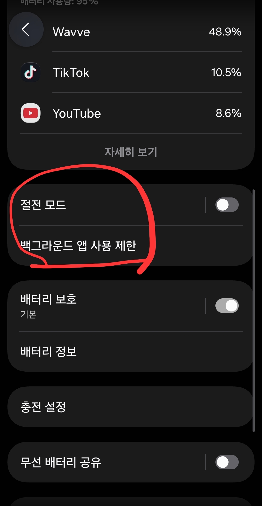 안드로이드 스마트폰 배터리 사용량 상세 화면 스크린샷. Wavve 앱이 48.9%로 가장 높은 사용량을 보인다. 빨간색 원이 '절전 모드'와 '백그라운드 앱 사용 제한' 설정 메뉴를 강조하고 있다.