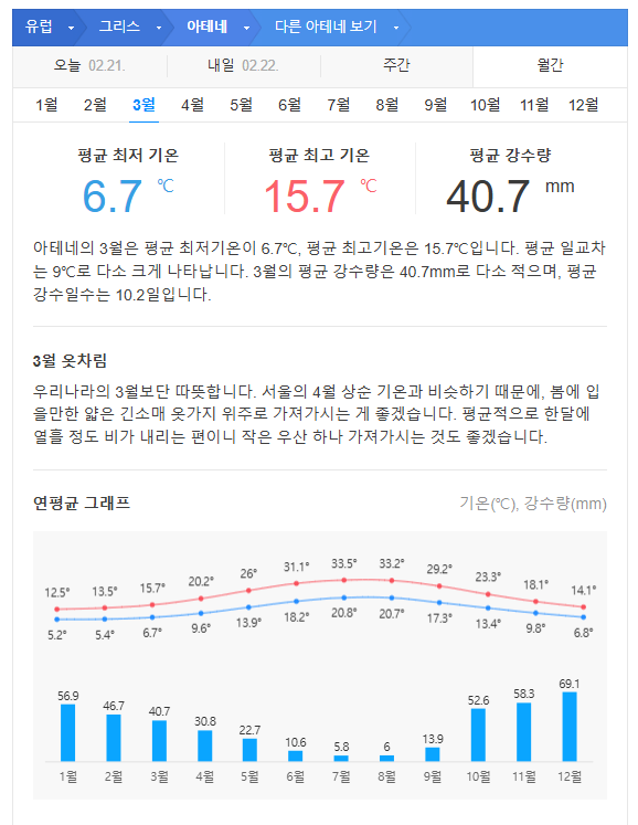 그리스 3월 날씨 옷차림 추천 여행지