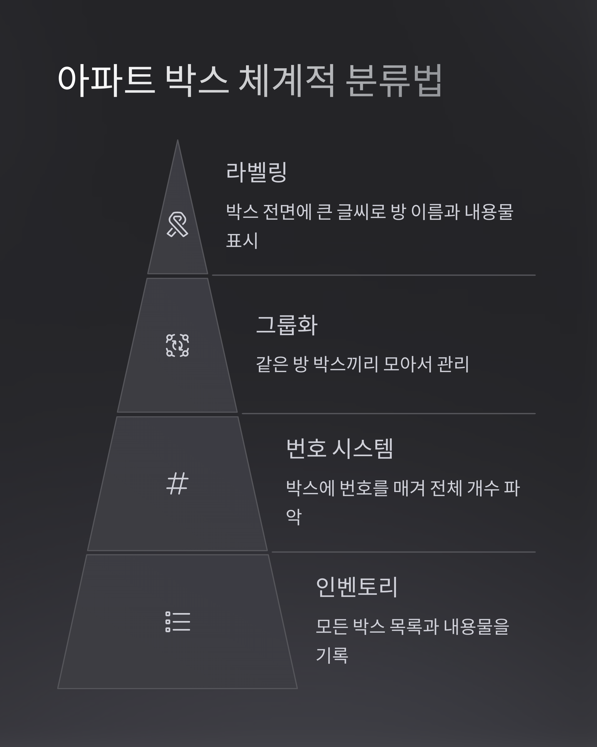 아파트이사 박스 체계적으로 분류하기